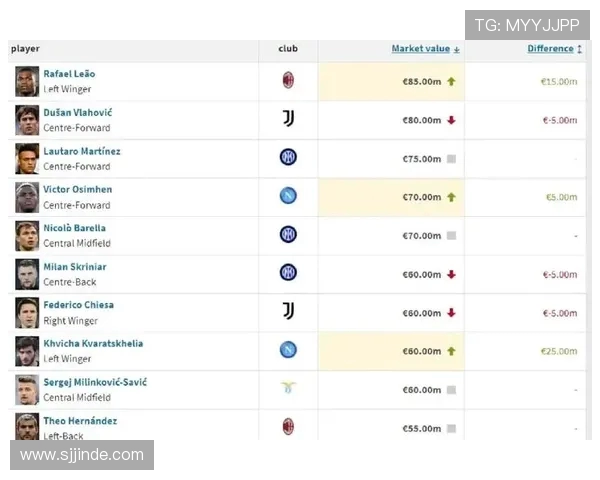 意甲足球队总身价及市场价值综合分析