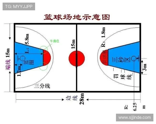 篮球战术中“球权轮转五秒内完成”是否已成现代球队基本要求