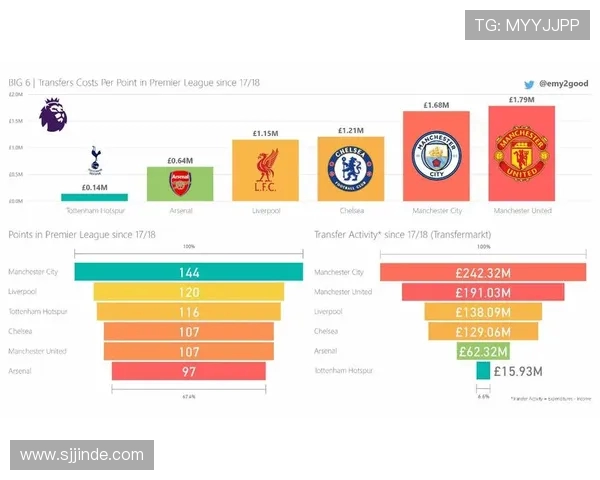 英超球员数据对比及竞技表现综合评估 英超球员数据对比及竞技表现综合评估